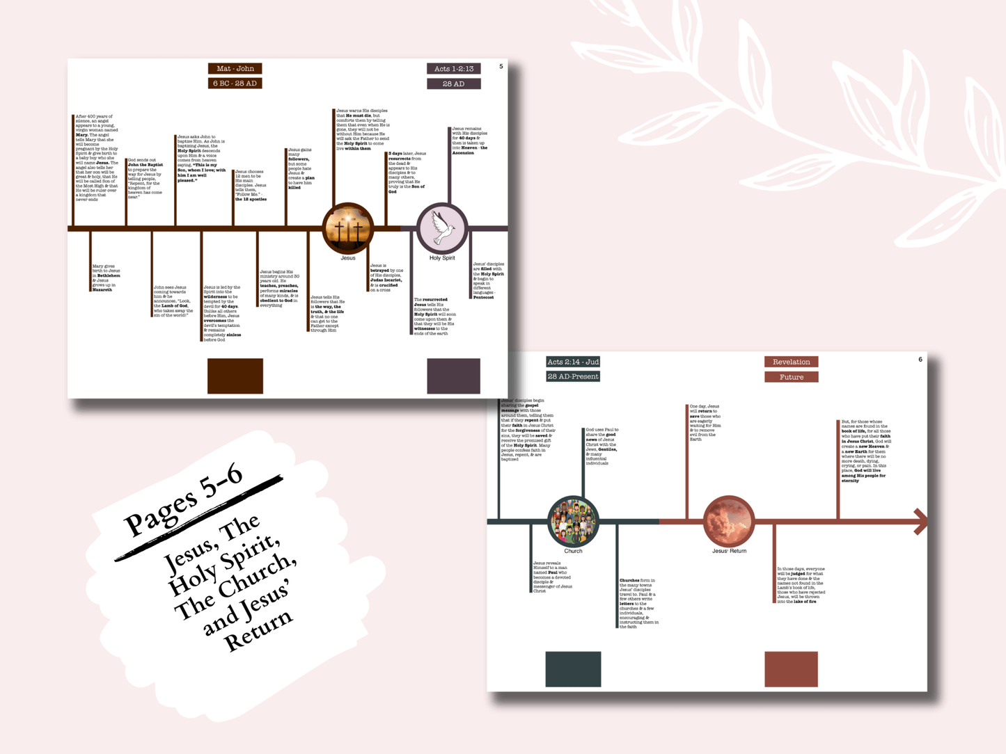 Adult Bible Timeline - Detailed Printable Bible Timeline Breakdown plus Flashcards - Seek and Share Designs