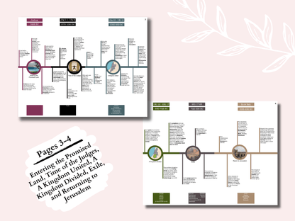Adult Bible Timeline - Detailed Printable Bible Timeline Breakdown plus Flashcards - Seek and Share Designs