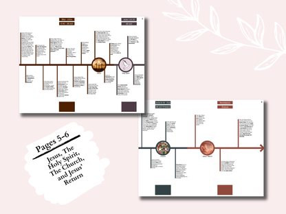 Adult Bible Timeline - Detailed Printable Bible Timeline Breakdown plus Flashcards - Seek and Share Designs