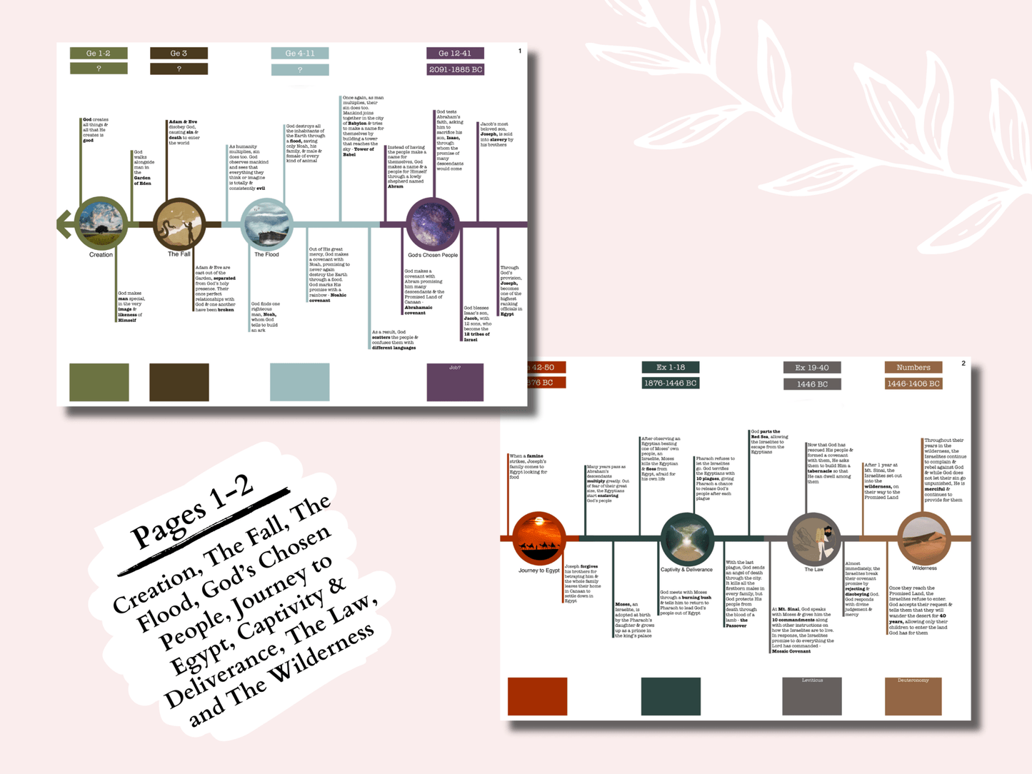 Adult Bible Timeline - Detailed Printable Bible Timeline Breakdown plus Flashcards - Seek and Share Designs