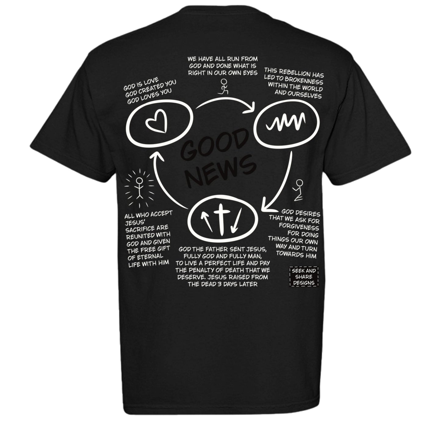 Good News Three Circles Evangelism Unisex Tee - Seek and Share Designs