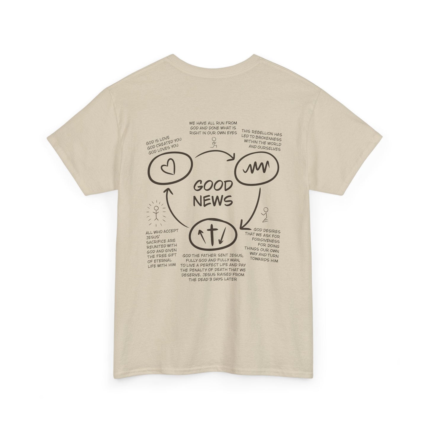 Good News Three Circles Unisex Adult Tee - Seek and Share Designs