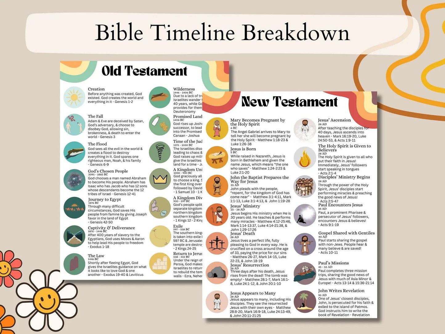 Kids Bible Bundle - Bible Timeline, Books of the Bible in Chronological Order, Bible Characters, & More! - Seek and Share Designs