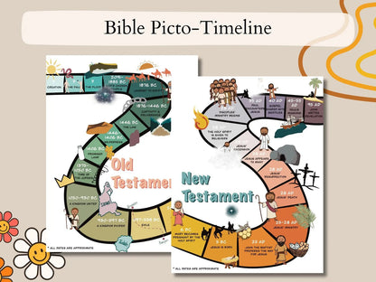 Kids Bible Bundle - Bible Timeline, Books of the Bible in Chronological Order, Bible Characters, & More! - Seek and Share Designs