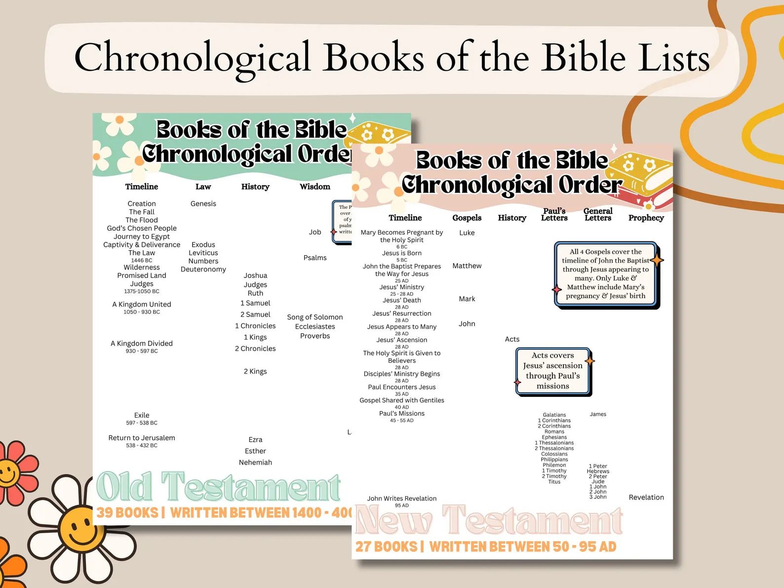 Kids Bible Bundle - Bible Timeline, Books of the Bible in Chronological Order, Bible Characters, & More! - Seek and Share Designs