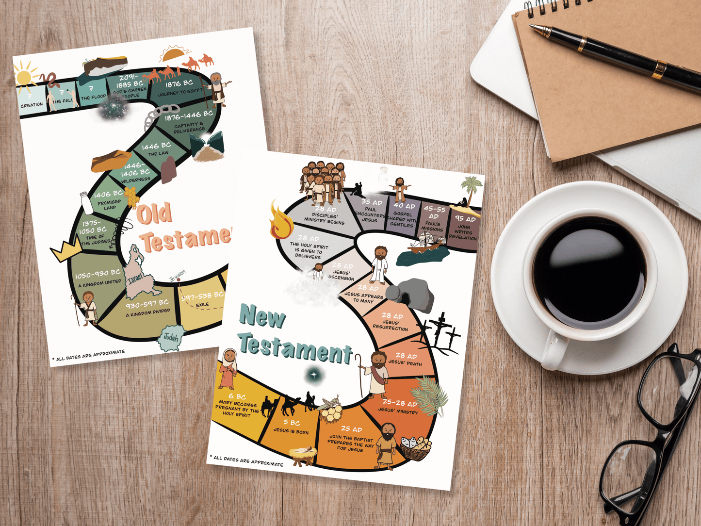 Kids Bible Timeline and Flashcards - Digital Download - Seek and Share Designs