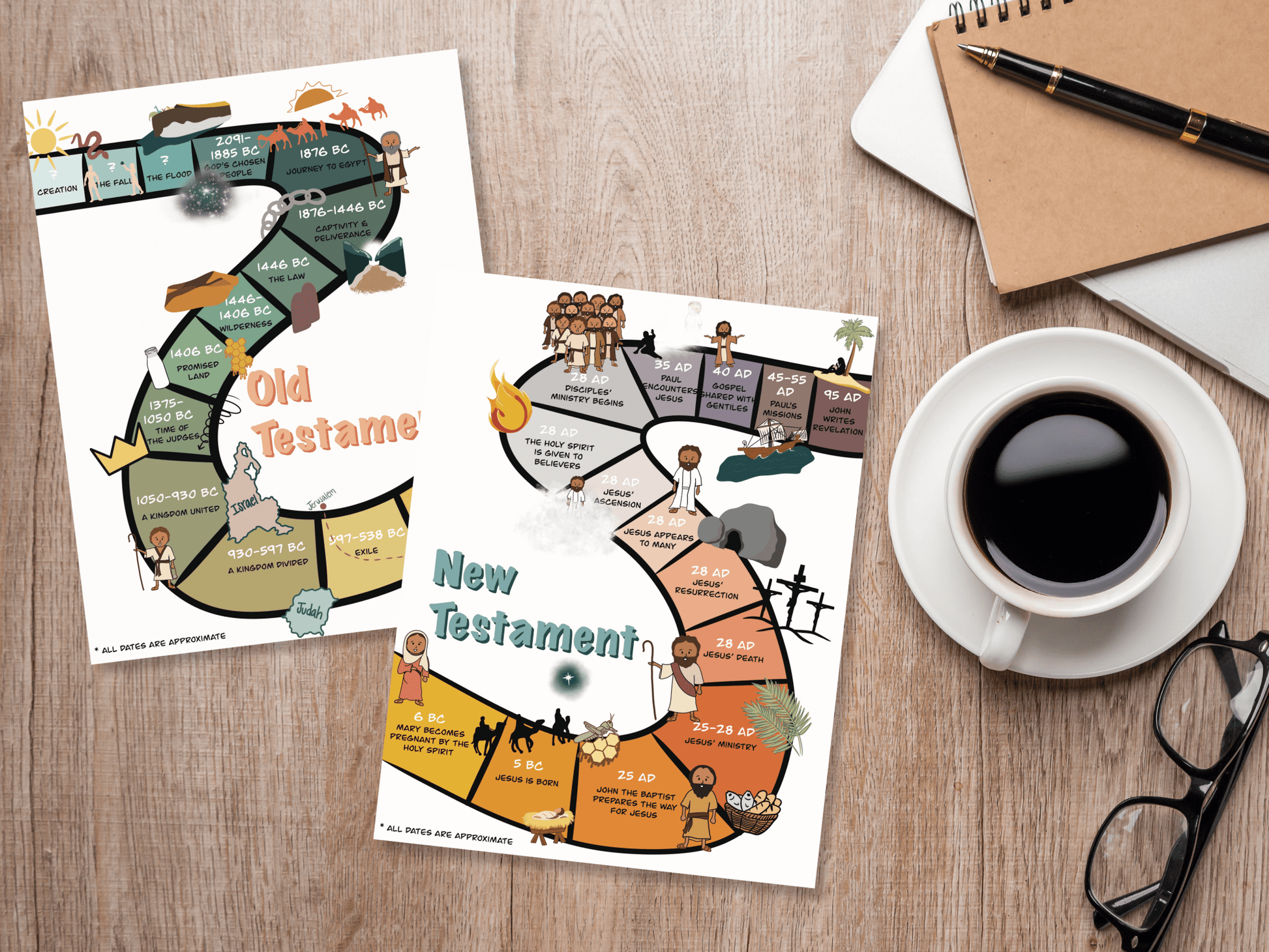 Kids Bible Timeline and Flashcards - Digital Download - Seek and Share Designs