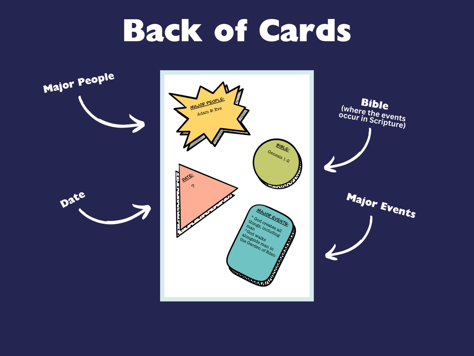 Kids Bible Timeline and Flashcards - Digital Download - Seek and Share Designs