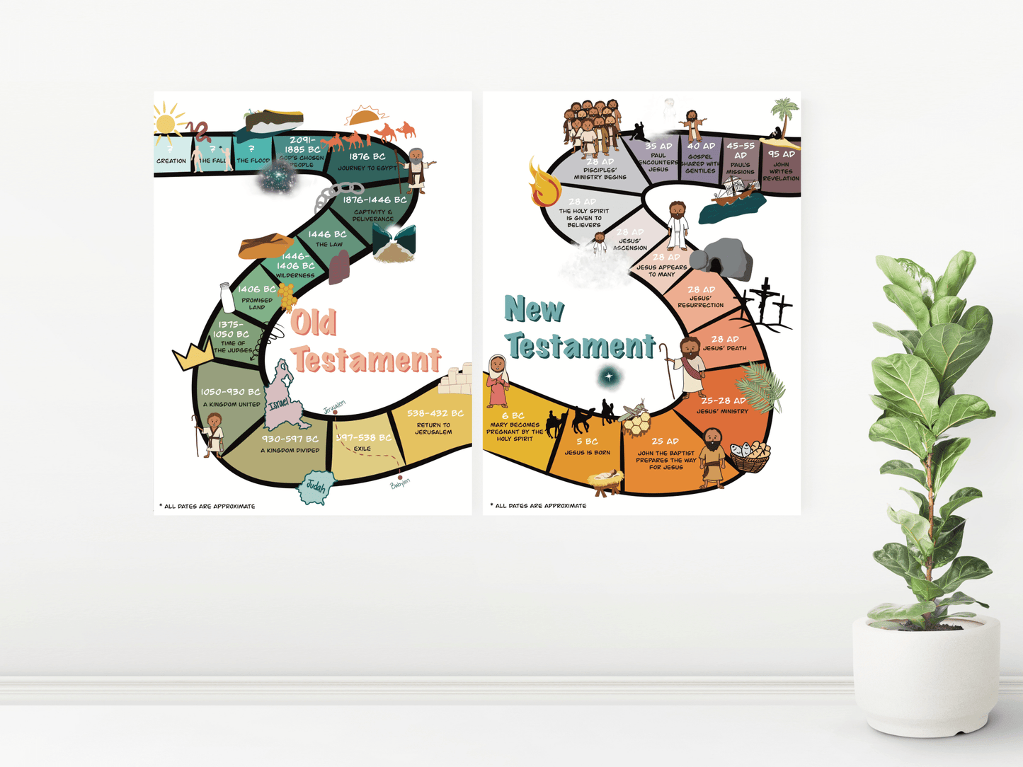 Kids Bible Timeline Poster - Digital Download - Seek and Share Designs