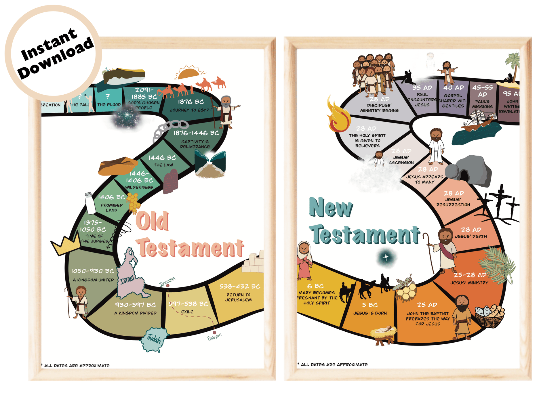 Kids Bible Timeline Poster - Digital Download - Seek and Share Designs
