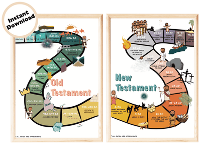 Kids Bible Timeline Poster - Digital Download - Seek and Share Designs