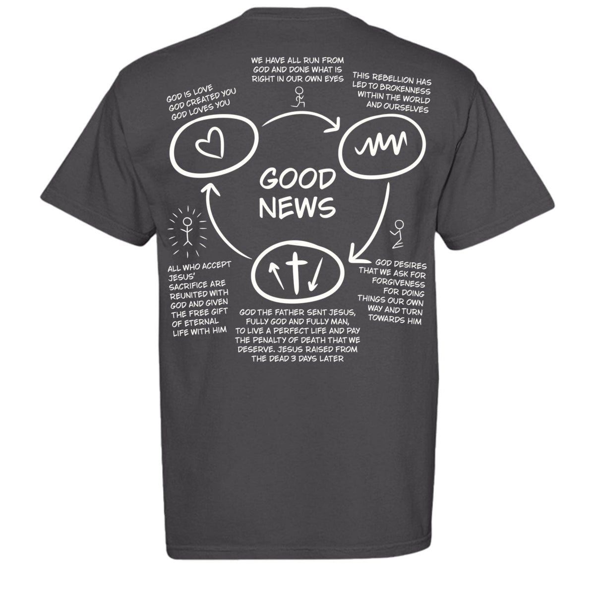 Three Circles Full Gospel Shirt - Seek and Share Designs