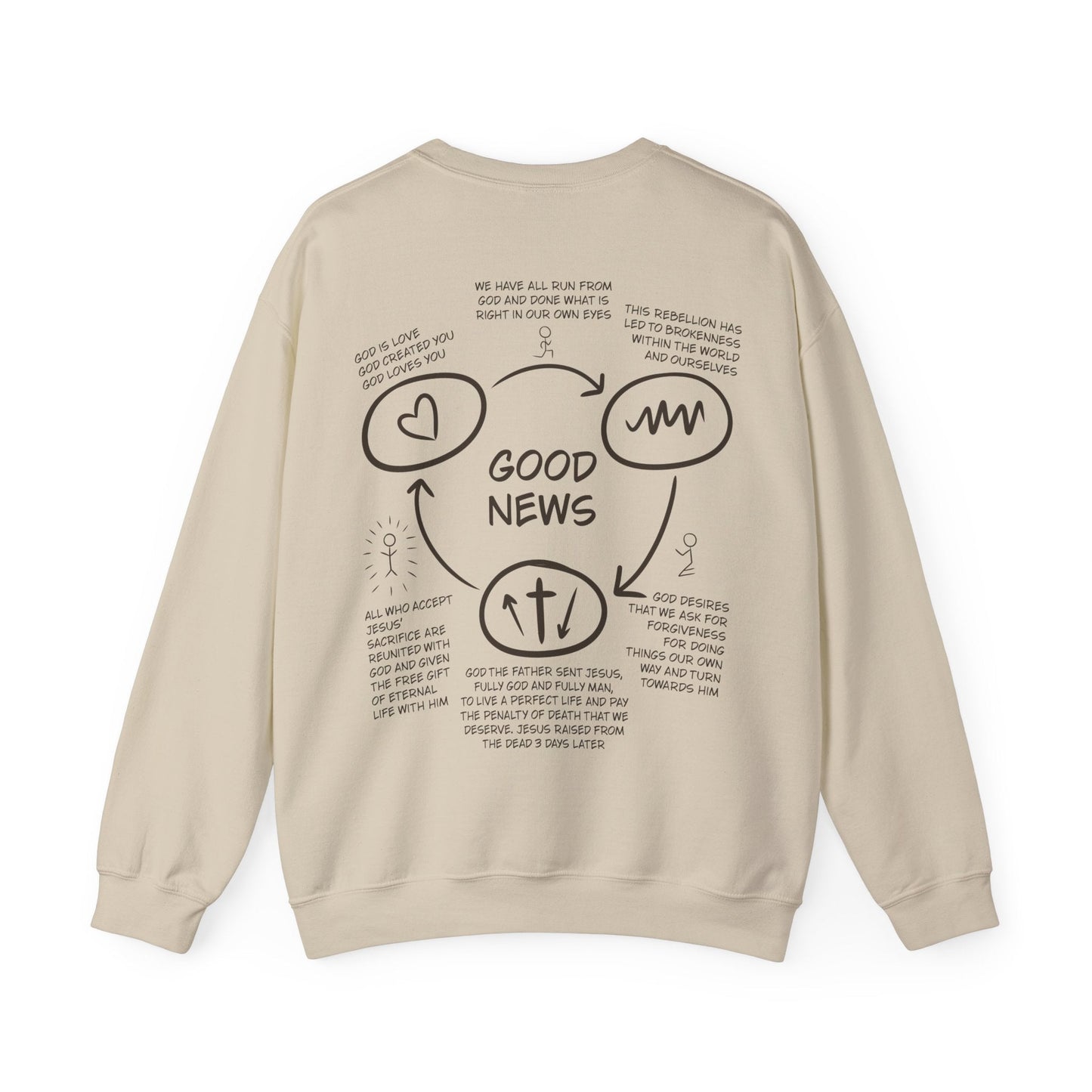 Three Circles Gospel Unisex Adult Sweatshirt - Seek and Share Designs