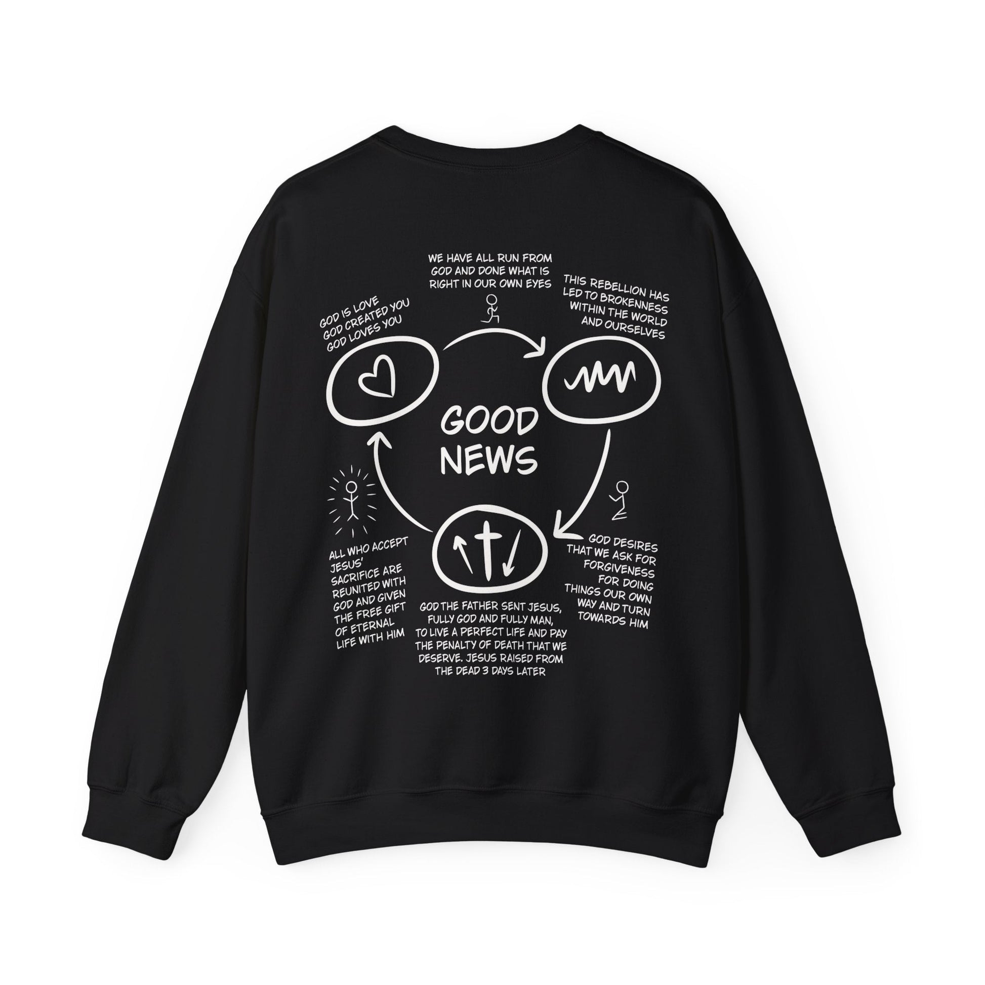 Three Circles Gospel Unisex Adult Sweatshirt - Seek and Share Designs